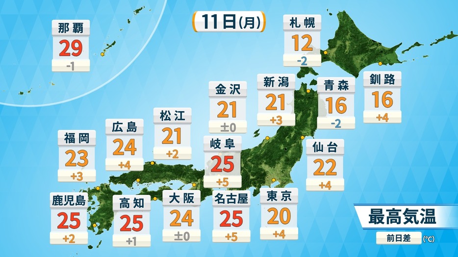 11日(月)の予想最高気温