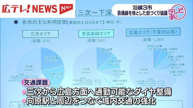 広島テレビ放送