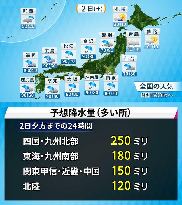 上：2日(土)の天気と降水確率／下：24時間予想降水量