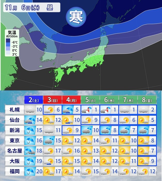 6日（水）の寒気の予想と週間予報（天気と最低気温）