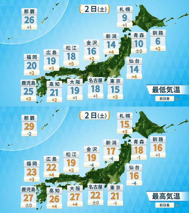 上：2日(土)の予想最低気温／下：2日(土)の予想最高気温