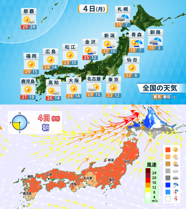 4日(月)の天気・気温と朝の天気・風の予想