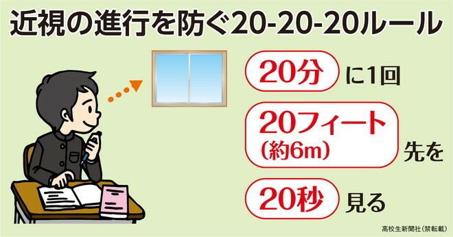 近視の進行を防ぐ20-20-20ルール