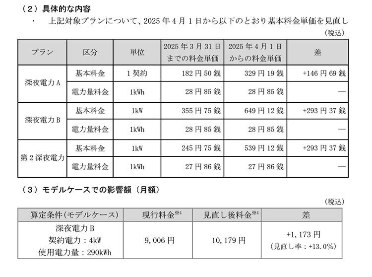 2025年4月1日から深夜電力の基本料金を値上げ