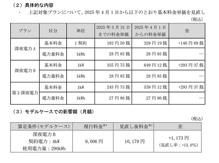 2025年4月1日から深夜電力の基本料金を値上げ