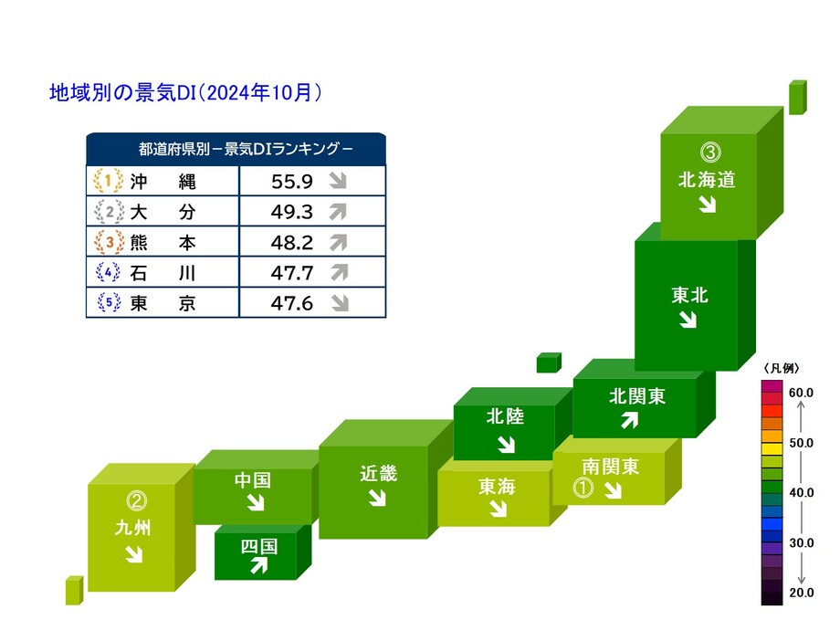 地域別の景気DI