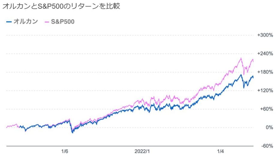 新NISAで人気の「オルカン」と「S&P500」の違いについて、二児を育てるパパFPが解説します。