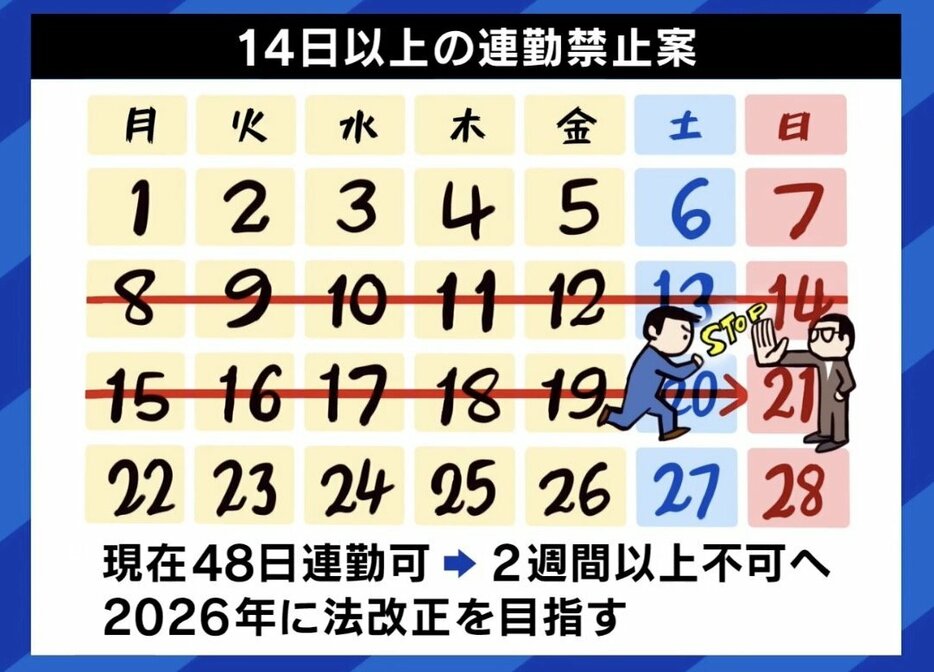 14以上連勤禁止 厚生労働省の研究会が骨子案