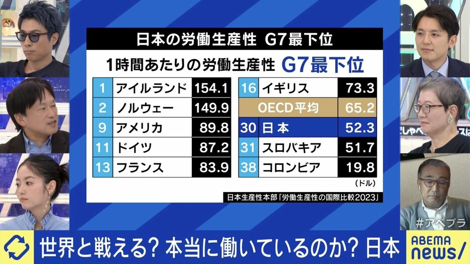 日本の労働生産性 G7最下位