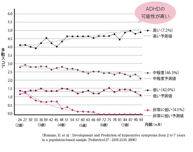 『ADHDがわかる本 正しく理解するための入門書』より