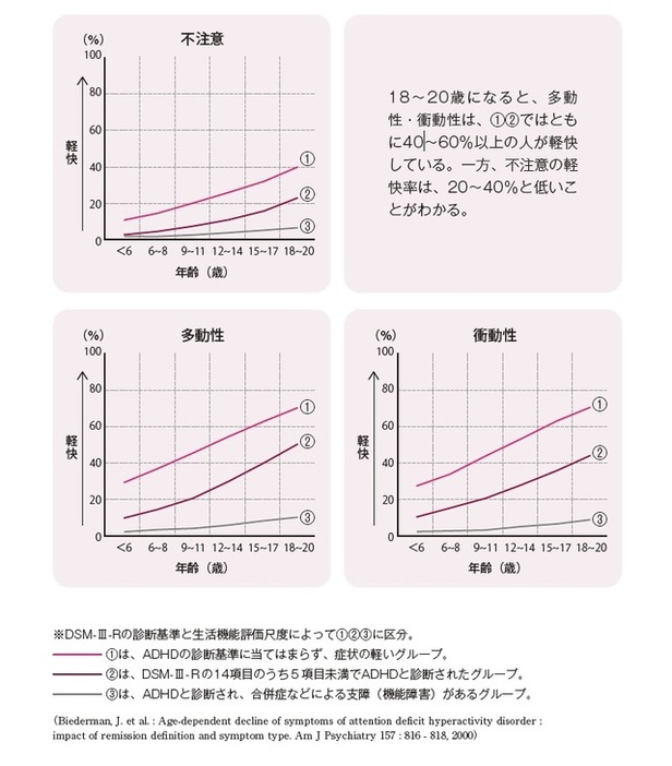 『ADHDがわかる本 正しく理解するための入門書』より