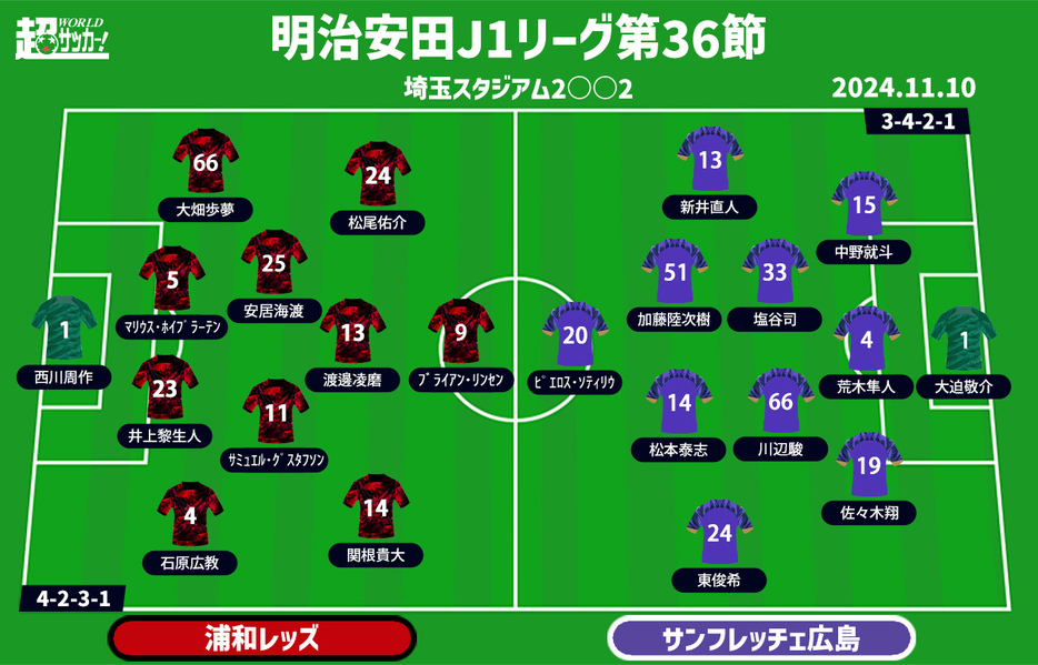 浦和vs広島 予想フォーメーション