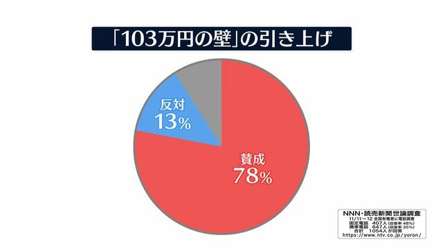 日テレNEWS NNN