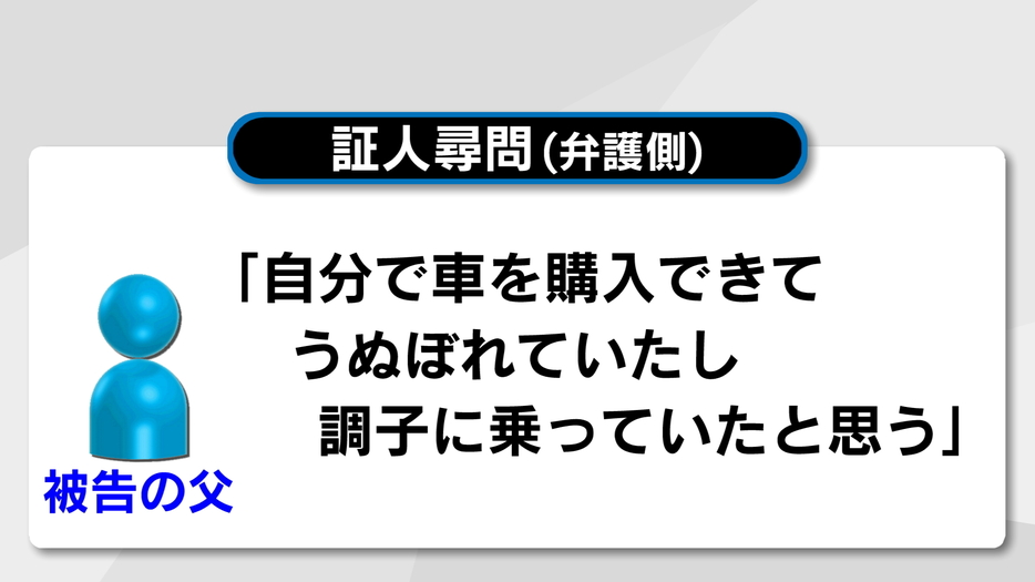 12日の証人尋問