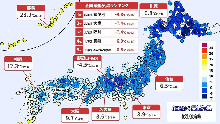 8日(金)の最低気温(午前5時10分まで)