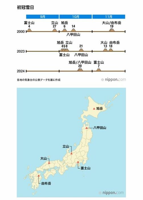 初冠雪日