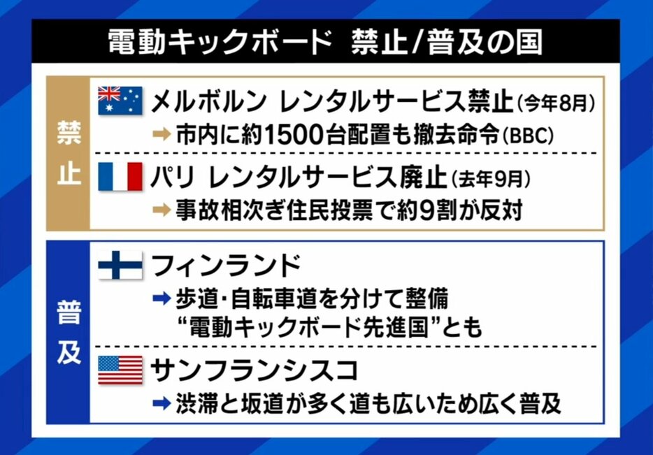 電動キックボードの禁止・普及