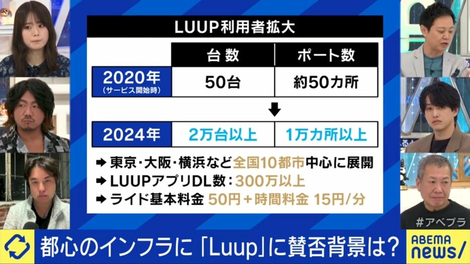 LUUP利用者