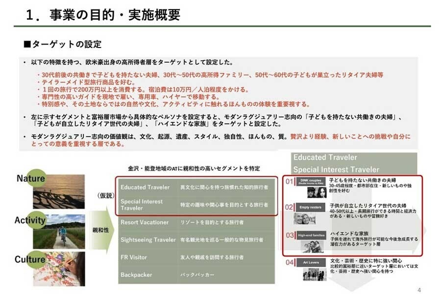 「金沢能登広域の文化と自然をつなぐ富裕層アドベンチャーツーリズム造成事業」（画像：国土交通省）