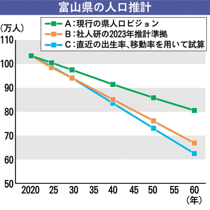 北國新聞