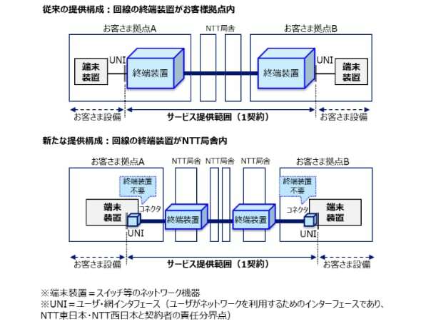 提供イメージ