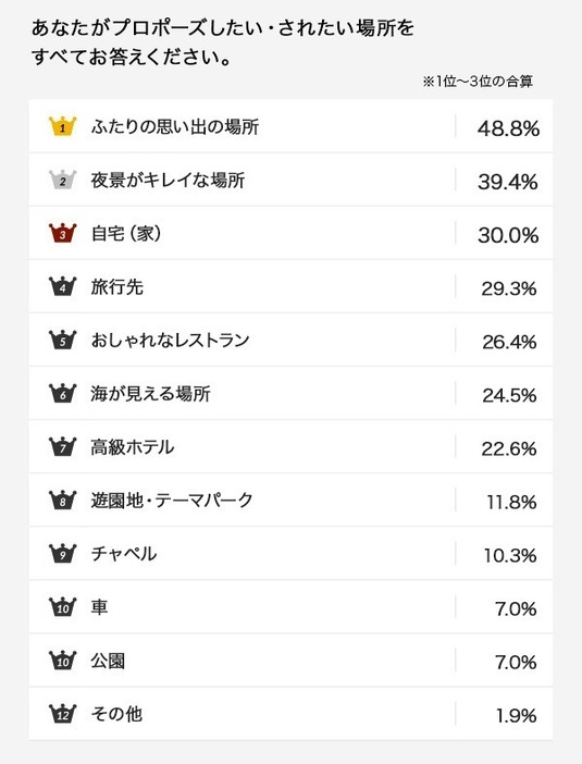 ランキングはこちら