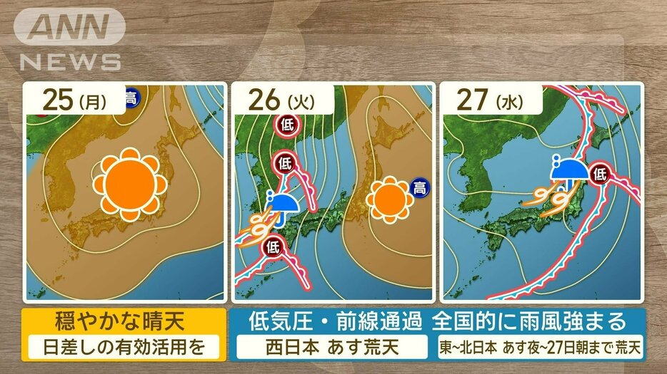 25日は晴天も、あす26日は西から荒天。東～北日本も26日夜から荒天に