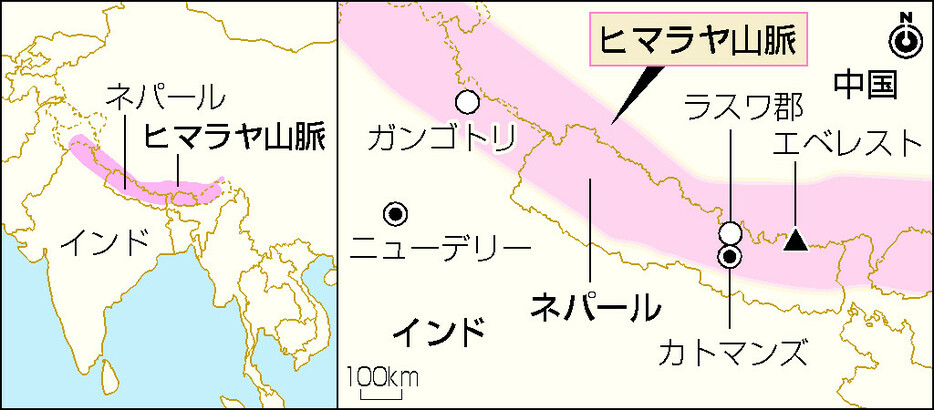 ヒマラヤ山脈