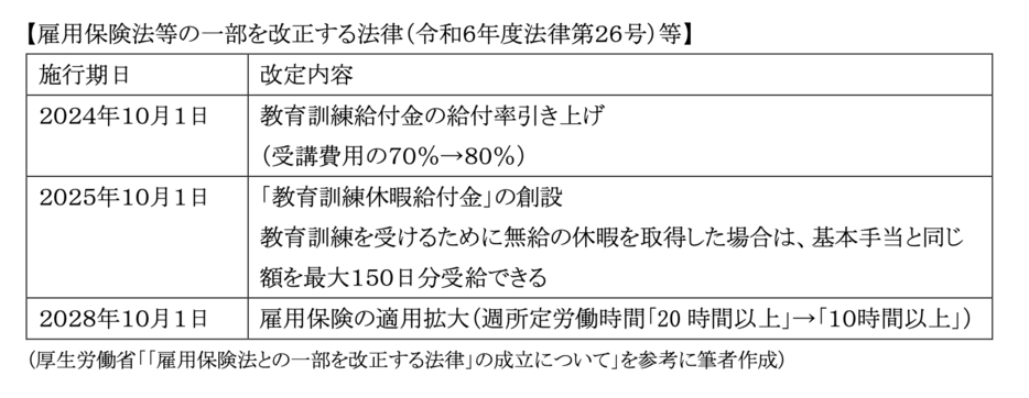 図表2