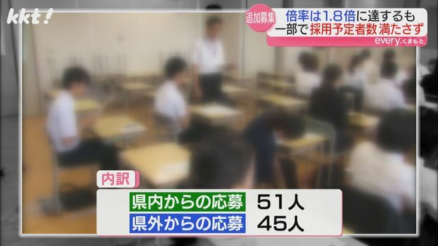 半数近くが県外からの応募