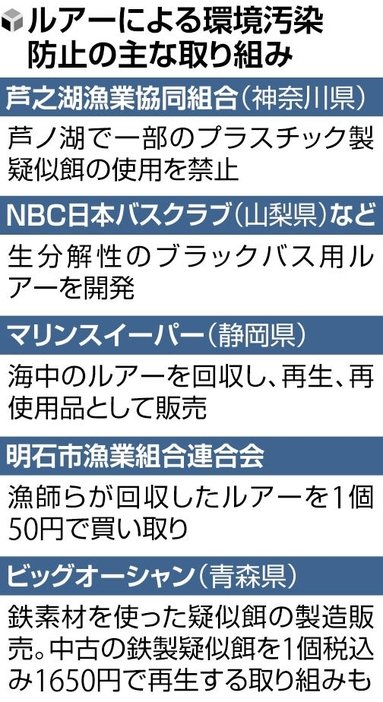 ルアーによる環境汚染防止の主な取り組み