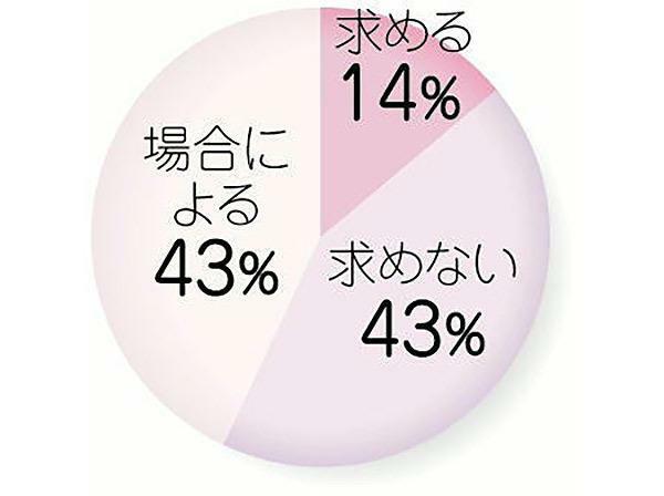 Q．拾った財布の持ち主に謝礼を求める？