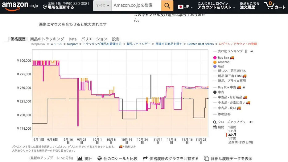 「Keepa」で価格推移を確認し、安くなっていたとしても、「送料」に注意