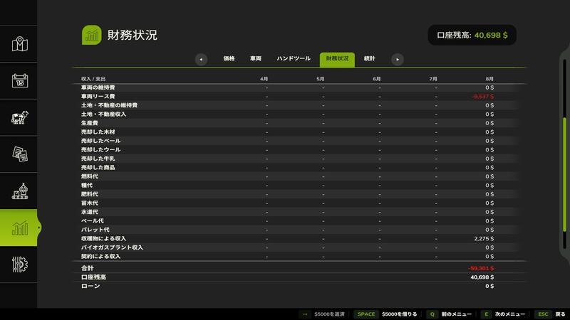 営農という点で見れば本作も変わらずややシビア。ゲームなのでやり直しなどは容易ですが、黒字で進めるのであればそれなりの立ち回りを求められます。
