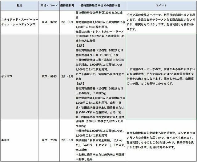 拡大画像表示