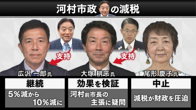 後継候補 広沢氏のみ継続の方針