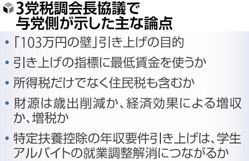 （写真：読売新聞）