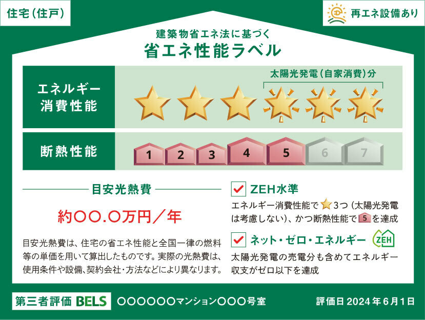 住宅（住戸）の省エネ性能ラベル（イメージ）（国土交通省資料より）