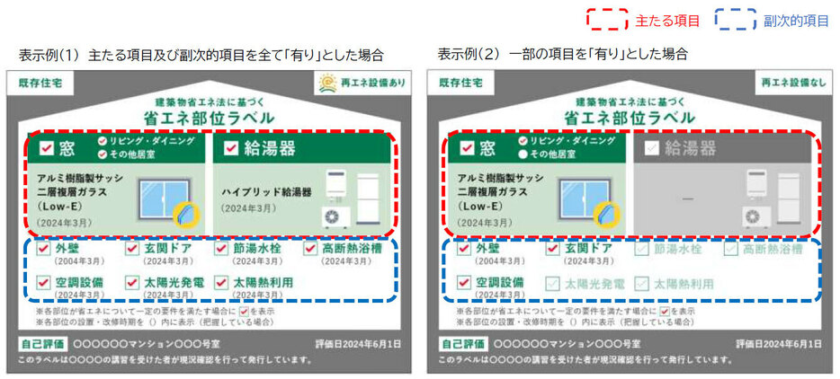 省エネ部位ラベルの例（国土交通省の資料より）