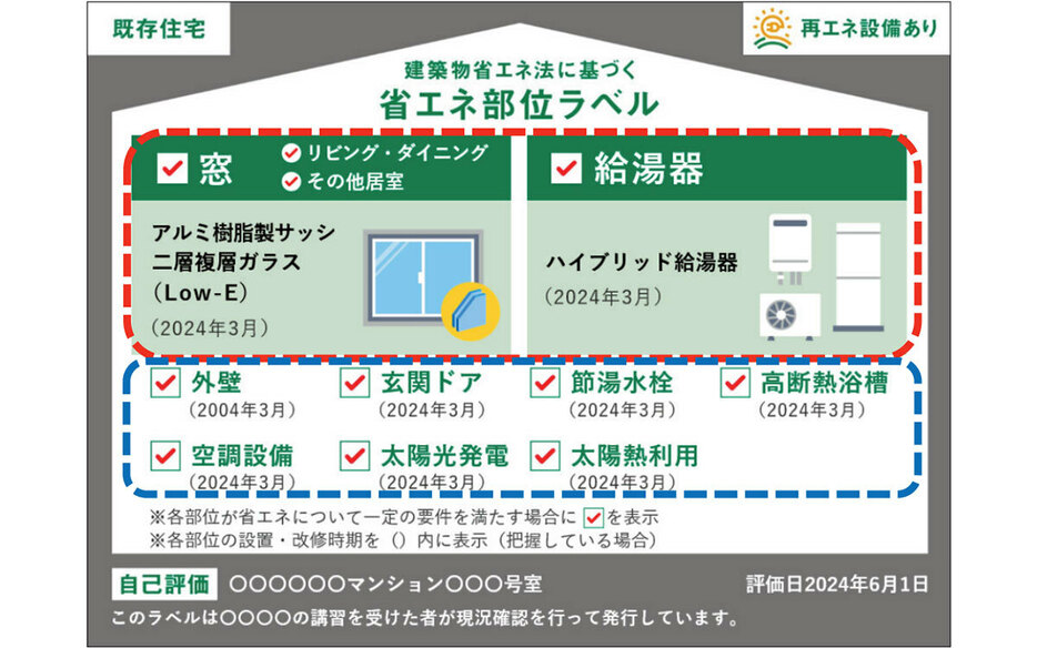 既存住宅における省エネ部位ラベル（イメージ）