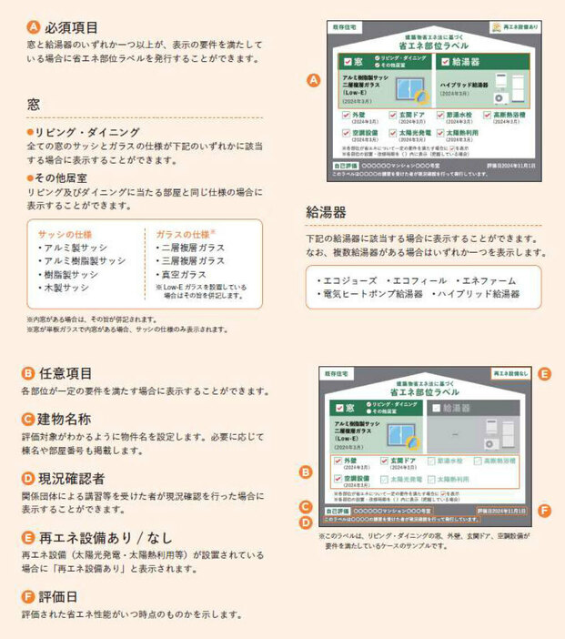 省エネ部位ラベルの表示項目（国土交通省の資料より）