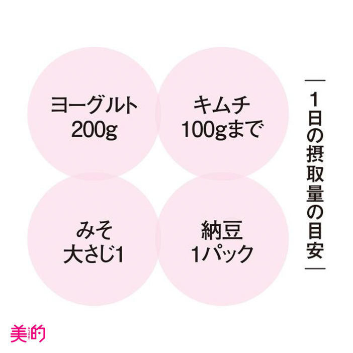 1日の摂取量の目安