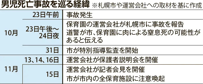 男児死亡事故を巡る経緯