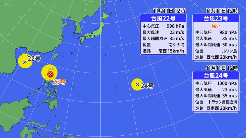 トリプル台風