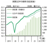 出所：内閣府「今週の指標 No.1361」