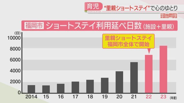 短期預かりが増加