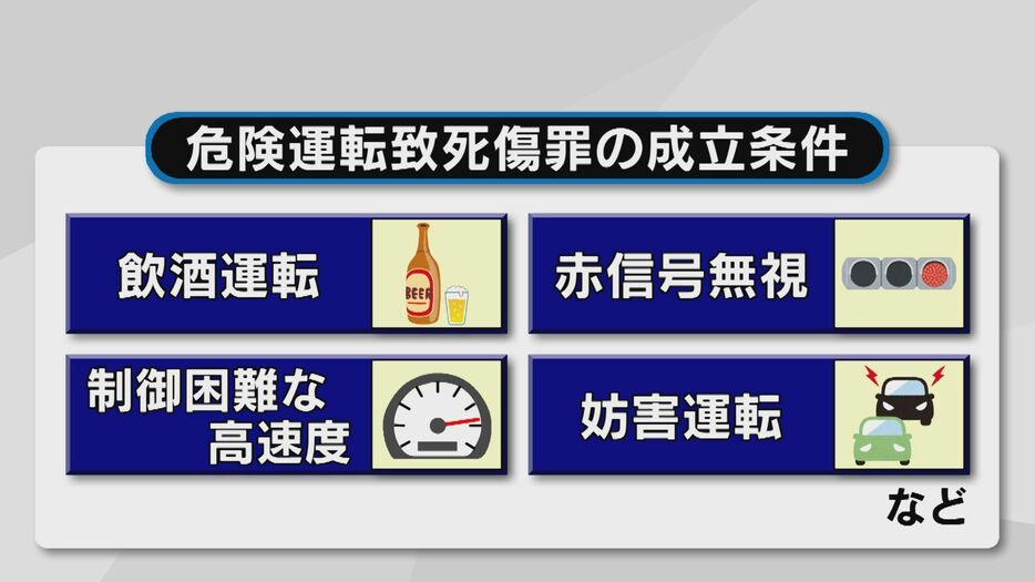 危険運転致死傷罪が成立する条件