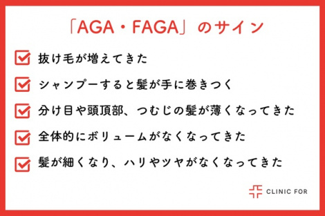 「AGA・FAGA」のサイン