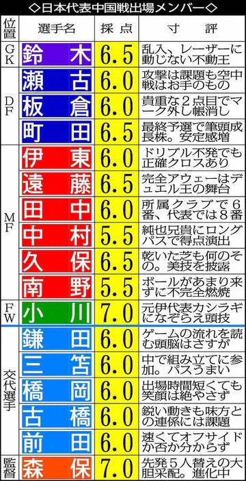 日本代表中国戦出場メンバー