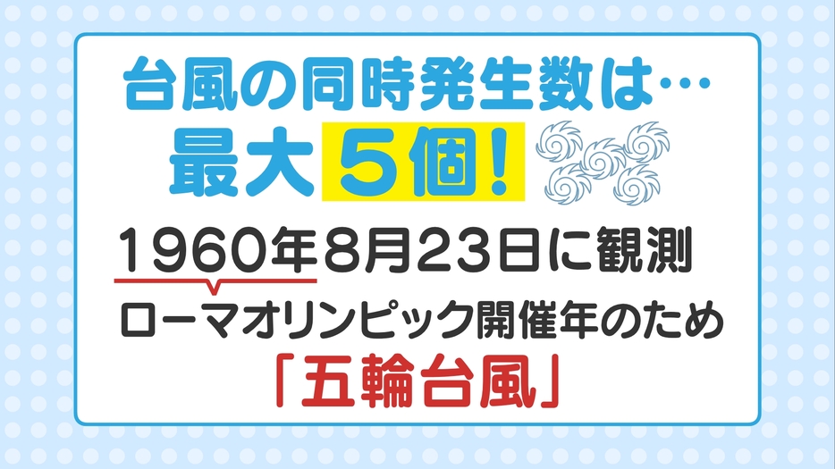 台風の同時発生は最大5個